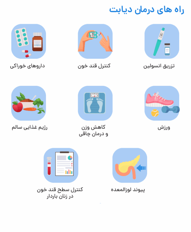 فرق بین دیابت نوع یک و دیابت نوع دو