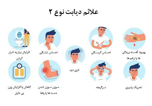 فرق بین دیابت نوع یک و دیابت نوع دو فرق بین دیابت نوع یک و دیابت نوع دو